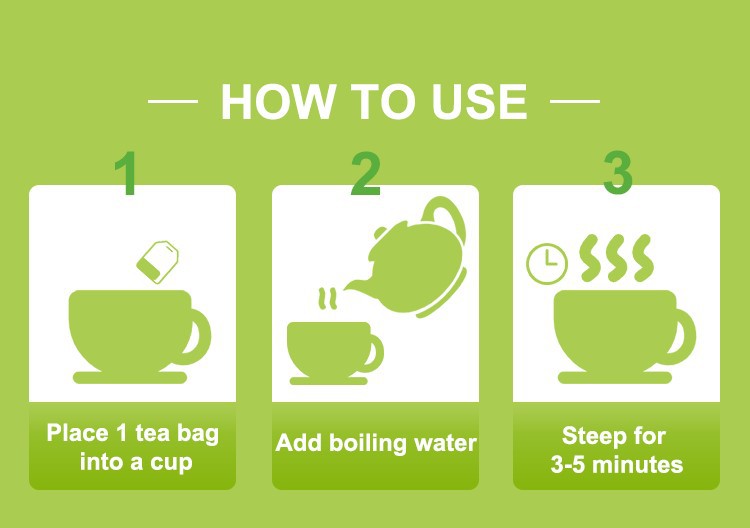USAGE USAGE